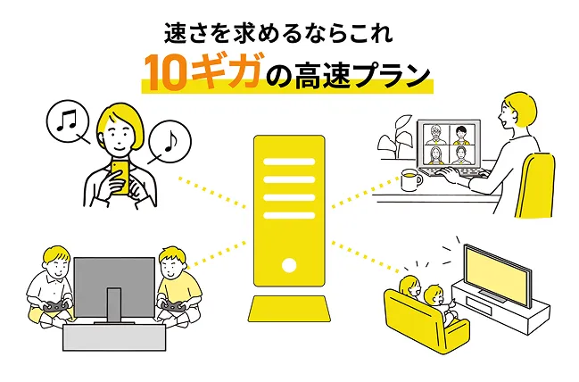1ギガの基本プランの画像