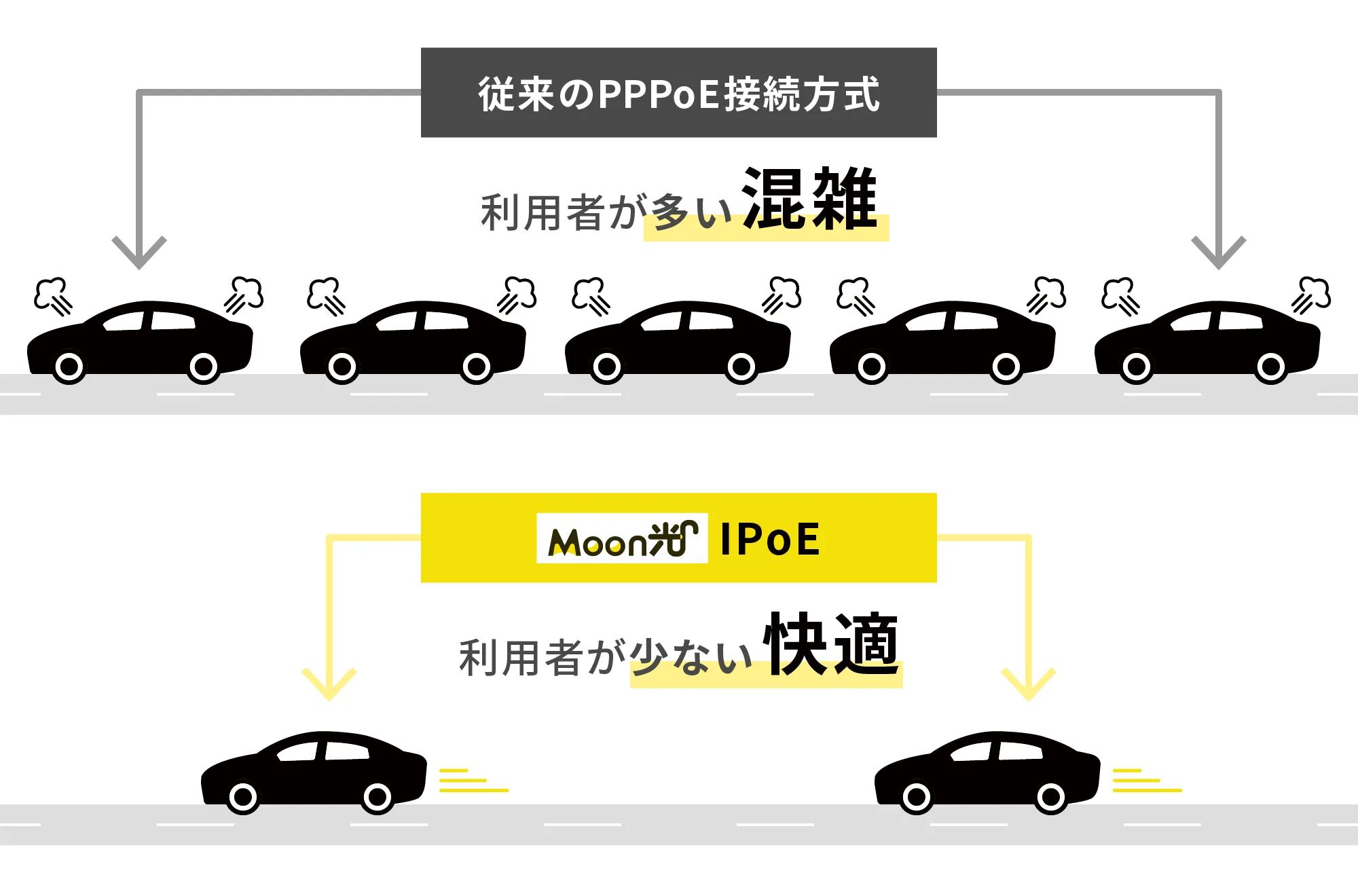 Moon光の特徴の説明画像